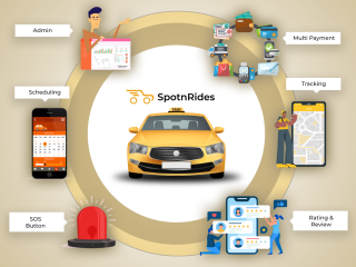 customized-uber-clone-app-development-services-spotnrides